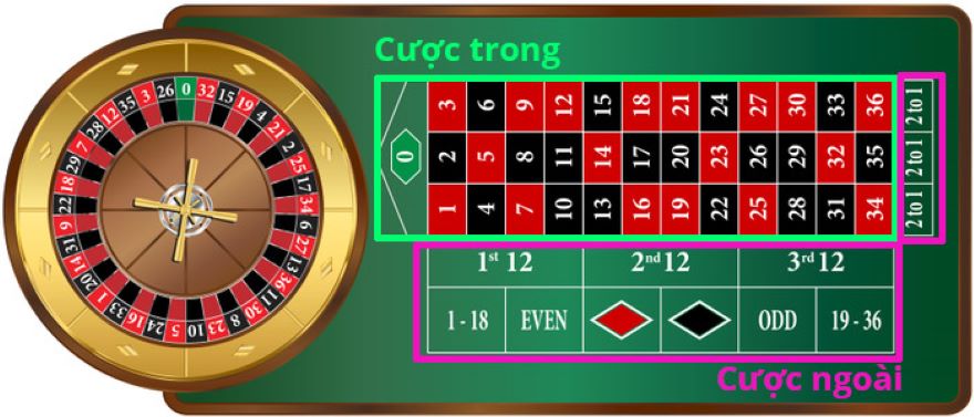 Hướng dẫn cách chơi Roulette