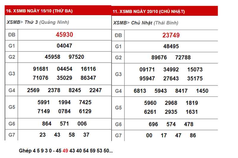 Chốt số dàn lô đề 50 số