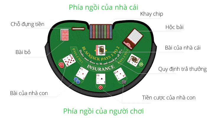 ban blackjack tieu chuan Copy - Bàn Blackjack cao cấp mua được với giá bao nhiêu?